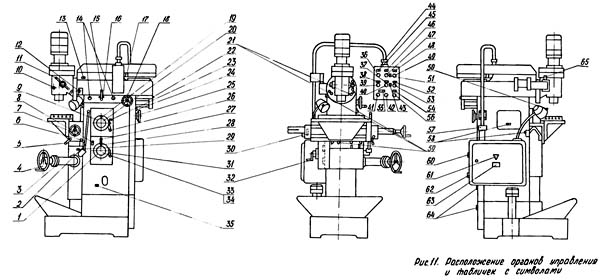Розташування органів керування фрезерным верстатом 6М76ПР, 6М76ПФ1, 6М76ПФ2